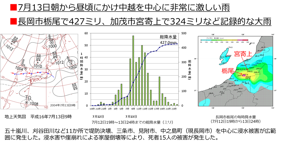 天気図・降水量