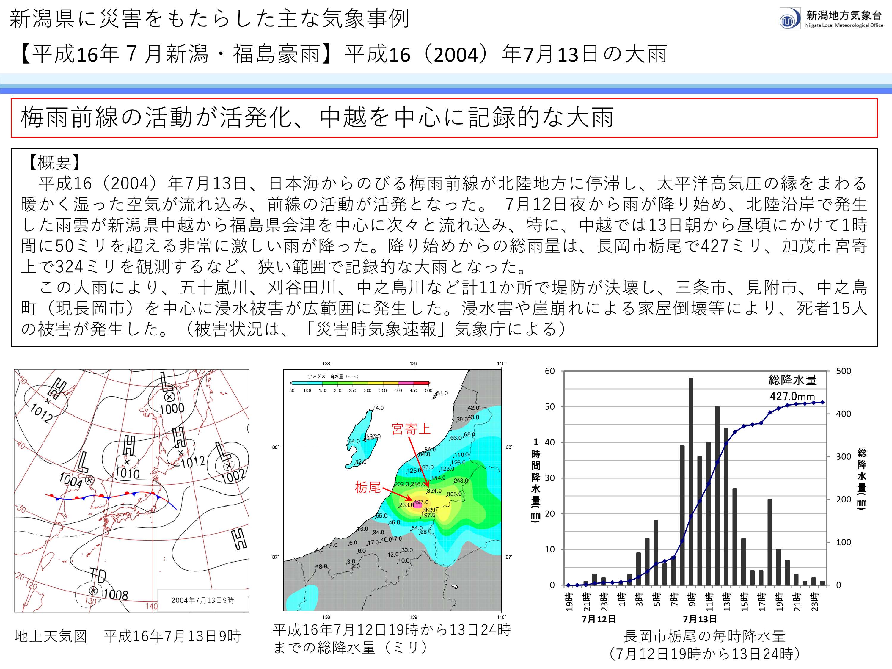 新潟県に災害をもたらした主な気象事例　平成16（2004）年7月13日の大雨　概要資料