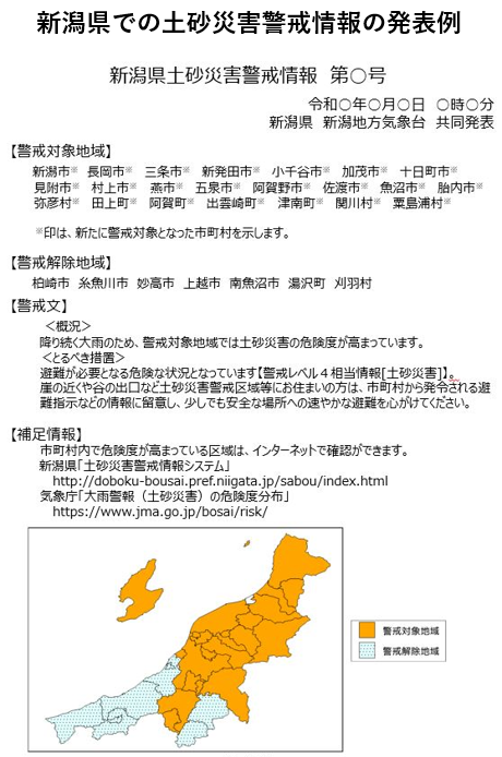 各河川の予報基準地点と担当官署