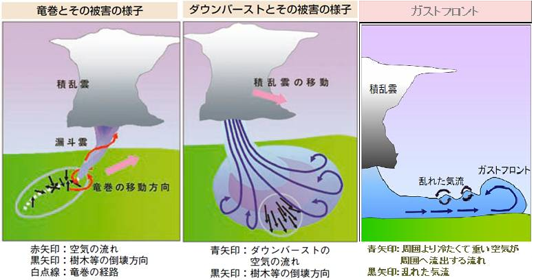 竜巻注意情報