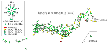期間内最大瞬間風速