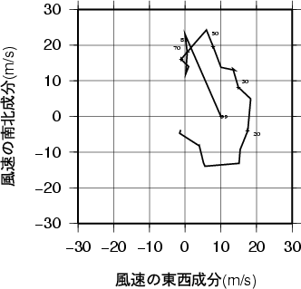 ホドグラフ画像