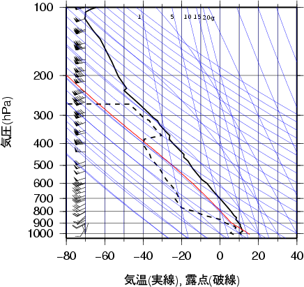 気象庁 竜巻等の突風データベース
