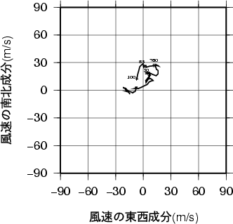 ホドグラフ画像