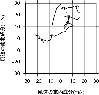 ホドグラフ画像