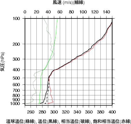 エマグラム画像