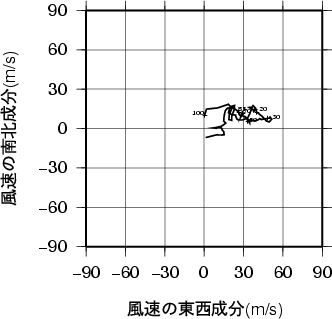 ホドグラフ画像