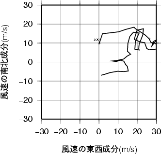 ホドグラフ画像