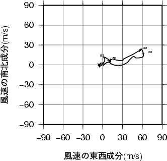 ホドグラフ画像