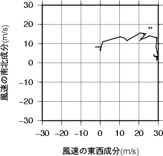 ホドグラフ画像