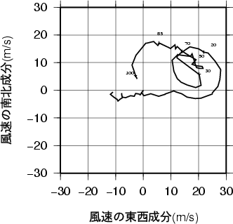 ホドグラフ画像