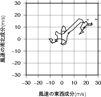 ホドグラフ画像