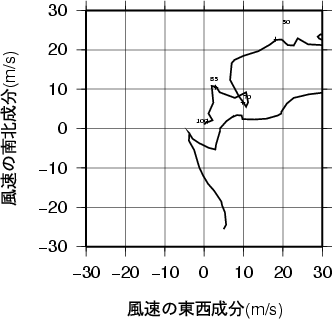 ホドグラフ画像