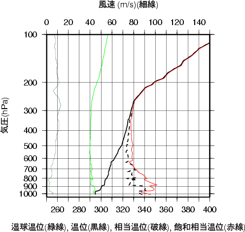 エマグラム画像