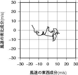 ホドグラフ画像