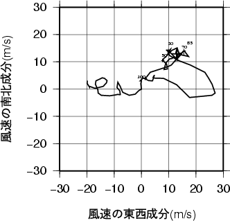 ホドグラフ画像