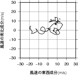 ホドグラフ画像