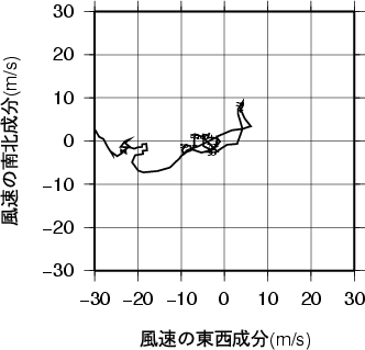 ホドグラフ画像