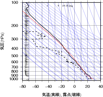 気象庁 竜巻等の突風データベース