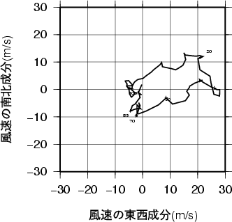 ホドグラフ画像