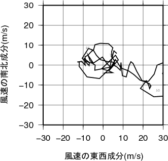 ホドグラフ画像