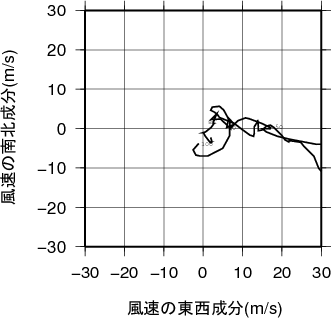 ホドグラフ画像