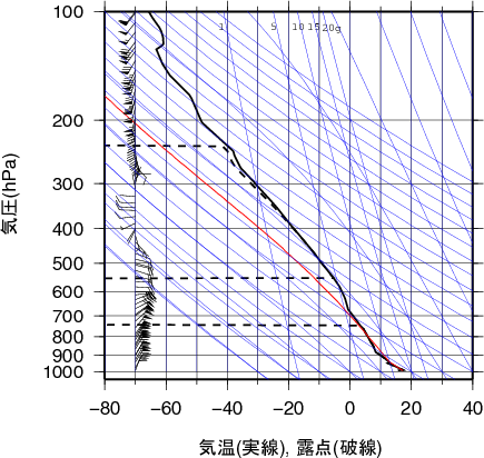 気象庁 竜巻等の突風データベース