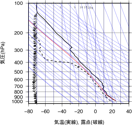 気象庁 竜巻等の突風データベース