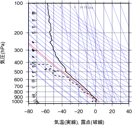 気象庁 竜巻等の突風データベース