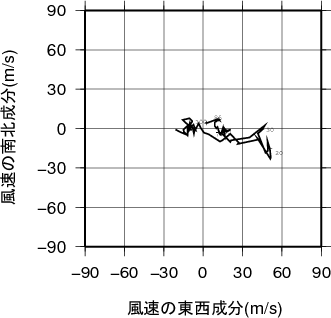 ホドグラフ画像