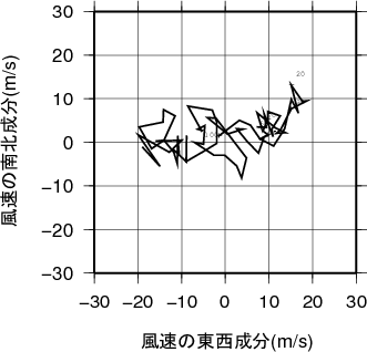 ホドグラフ画像