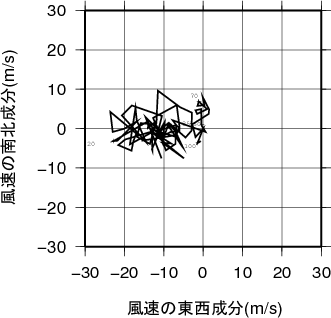 ホドグラフ画像