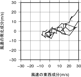 ホドグラフ画像