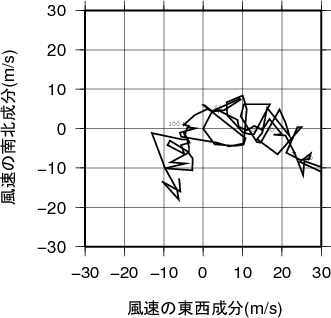 ホドグラフ画像