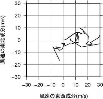 ホドグラフ画像