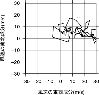 ホドグラフ画像
