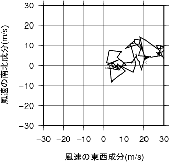 ホドグラフ画像