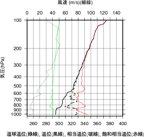 エマグラム画像