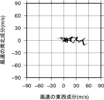 ホドグラフ画像