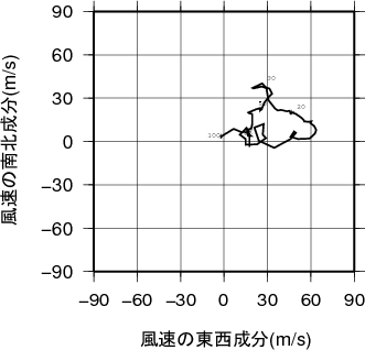 ホドグラフ画像