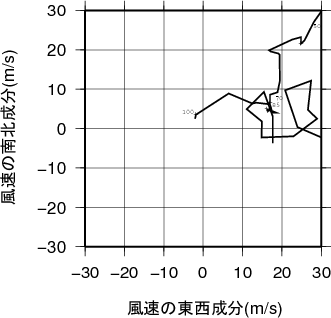 ホドグラフ画像