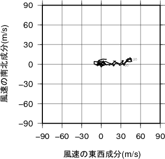 ホドグラフ