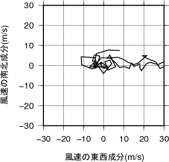 ホドグラフ画像