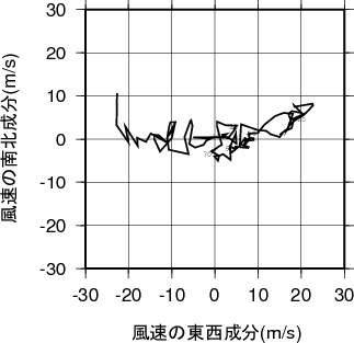 ホドグラフ画像
