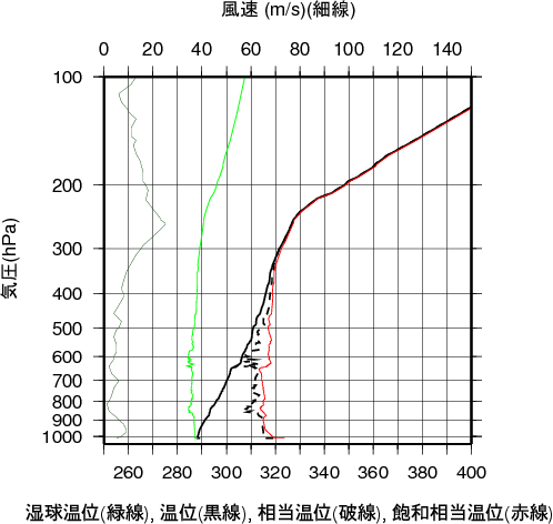 エマグラム画像