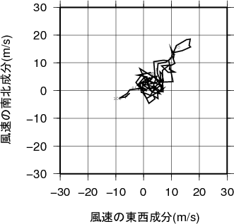 ホドグラフ画像