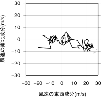ホドグラフ画像