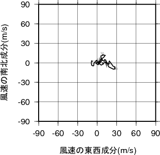 ホドグラフ画像