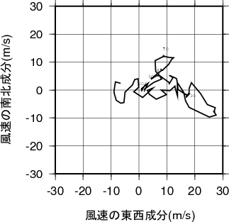ホドグラフ画像