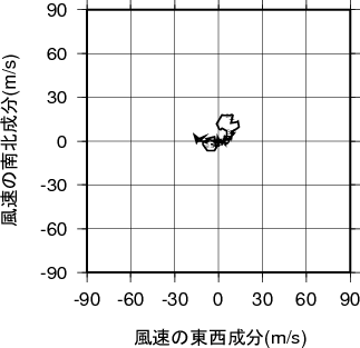 ホドグラフ画像